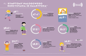 Symptomy-nalogowego-korzystania-ze-smartfona