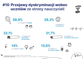 SOC-Infografiki-uczniowie10-scaled