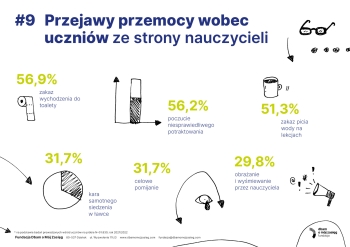 SOC-Infografiki-uczniowie9-scaled