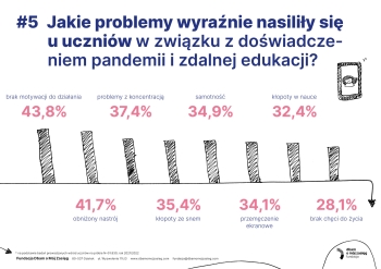 SOC-Infografiki-uczniowie5-scaled