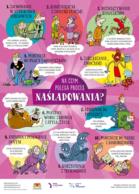 Na czym polega naśladowanie?